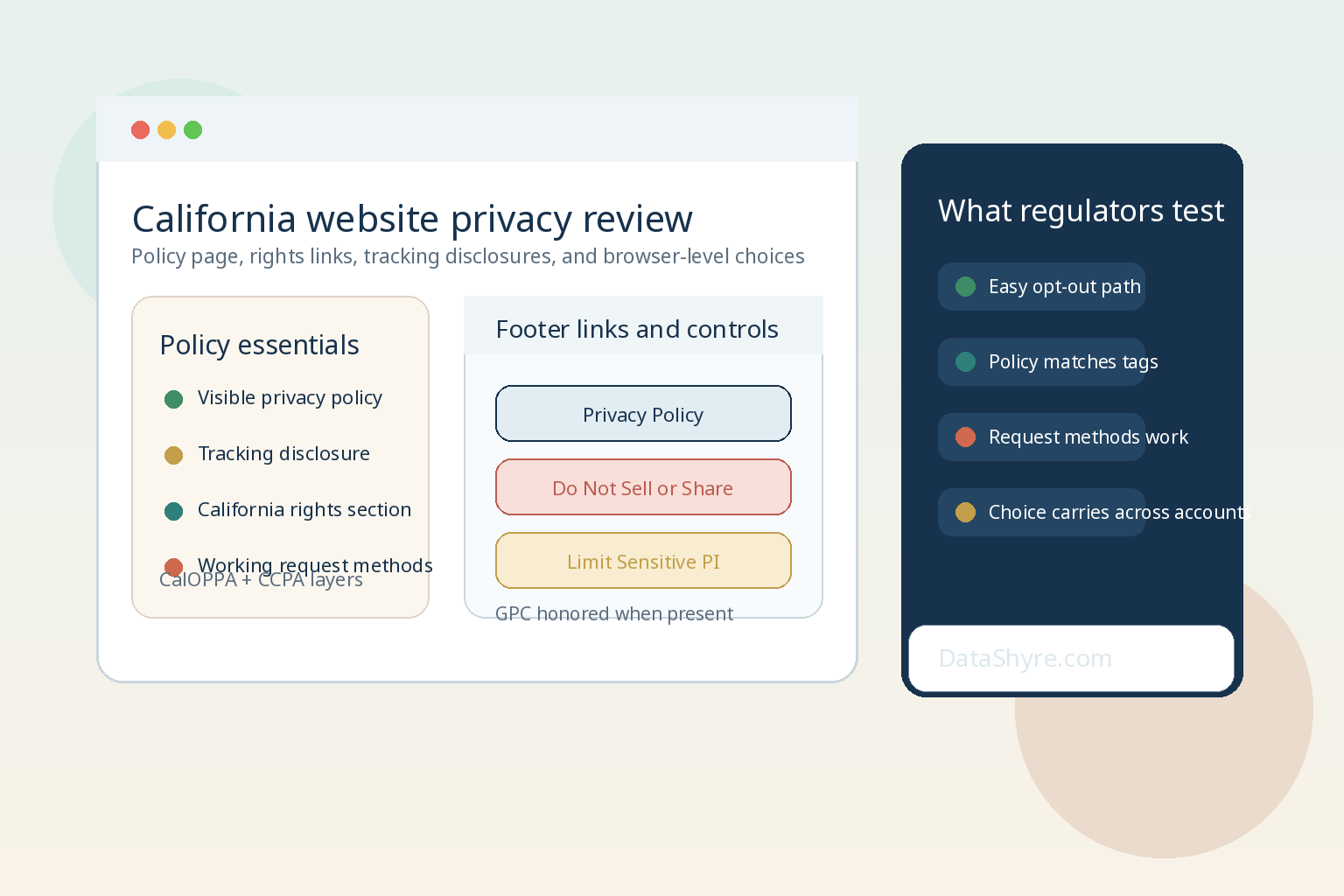 California Web Privacy Law in 2026: What Your Website Actually Has to Show